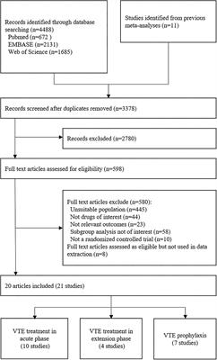 Anticoagulant for treatment and prophylaxis of venous thromboembolism patients with renal dysfunction: A systematic review and network meta-analysis